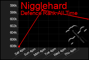 Total Graph of Nigglehard