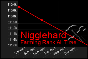 Total Graph of Nigglehard