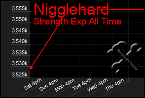 Total Graph of Nigglehard