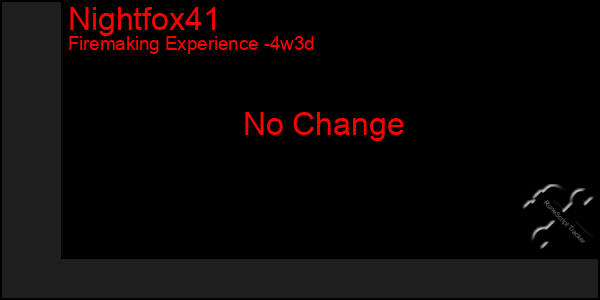 Last 31 Days Graph of Nightfox41