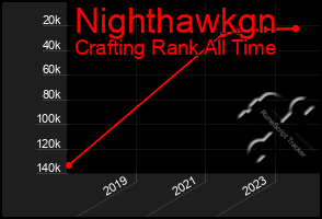 Total Graph of Nighthawkgn