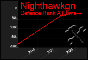 Total Graph of Nighthawkgn