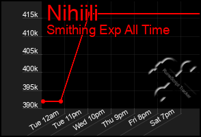 Total Graph of Nihiili