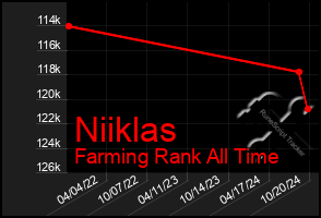 Total Graph of Niiklas