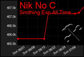 Total Graph of Nik No C