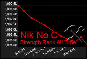 Total Graph of Nik No C