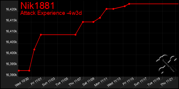 Last 31 Days Graph of Nik1881