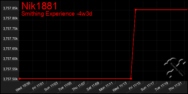 Last 31 Days Graph of Nik1881