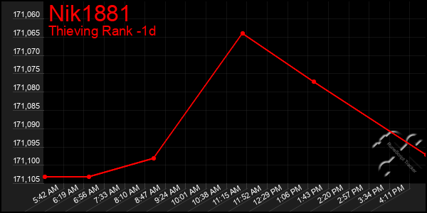 Last 24 Hours Graph of Nik1881