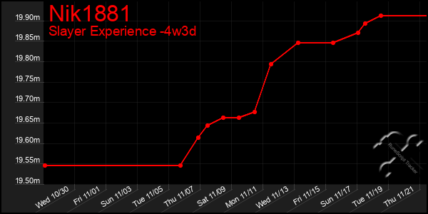 Last 31 Days Graph of Nik1881