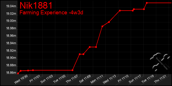 Last 31 Days Graph of Nik1881