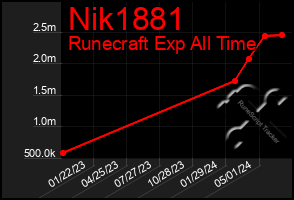 Total Graph of Nik1881