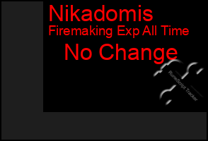 Total Graph of Nikadomis