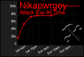 Total Graph of Nikapwrgey