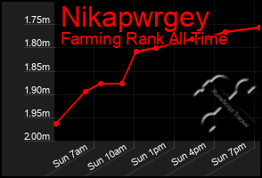 Total Graph of Nikapwrgey