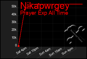 Total Graph of Nikapwrgey