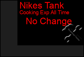 Total Graph of Nikes Tank