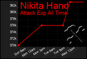 Total Graph of Nikita Hand