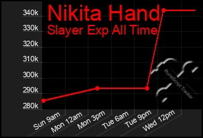 Total Graph of Nikita Hand