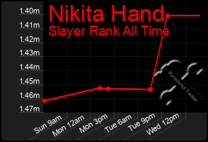 Total Graph of Nikita Hand