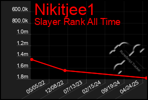 Total Graph of Nikitjee1