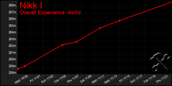 Last 31 Days Graph of Nikk I