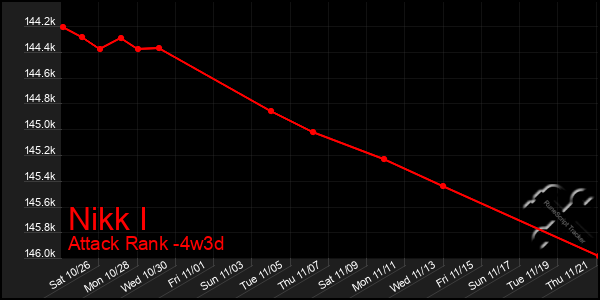 Last 31 Days Graph of Nikk I