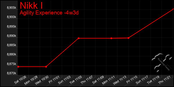 Last 31 Days Graph of Nikk I