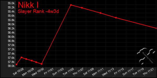 Last 31 Days Graph of Nikk I