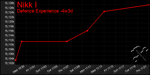 Last 31 Days Graph of Nikk I