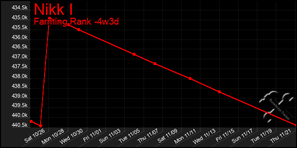 Last 31 Days Graph of Nikk I