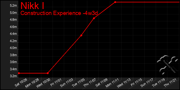 Last 31 Days Graph of Nikk I