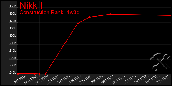 Last 31 Days Graph of Nikk I