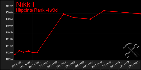 Last 31 Days Graph of Nikk I