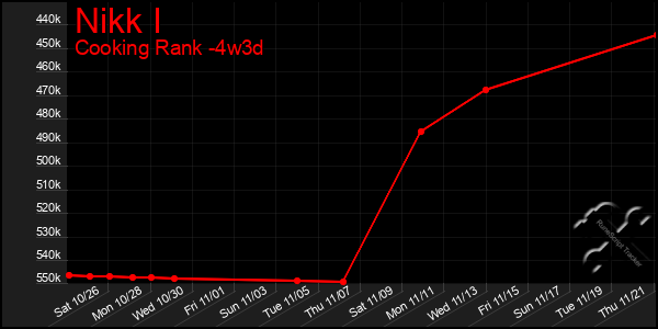 Last 31 Days Graph of Nikk I