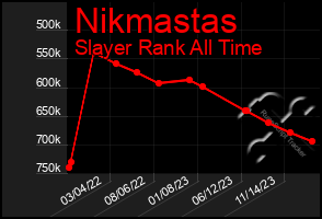 Total Graph of Nikmastas