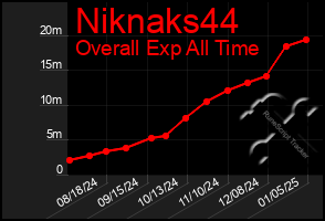 Total Graph of Niknaks44