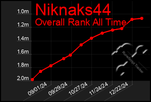 Total Graph of Niknaks44