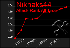 Total Graph of Niknaks44