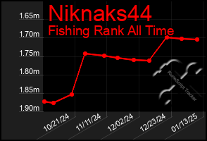 Total Graph of Niknaks44