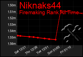 Total Graph of Niknaks44