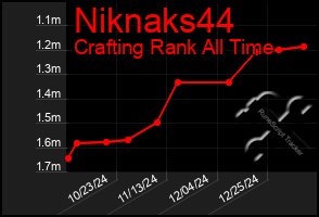 Total Graph of Niknaks44