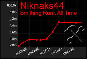 Total Graph of Niknaks44