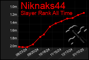 Total Graph of Niknaks44