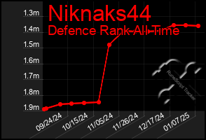 Total Graph of Niknaks44