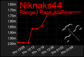 Total Graph of Niknaks44