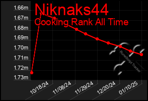 Total Graph of Niknaks44