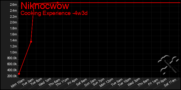 Last 31 Days Graph of Niknocwow