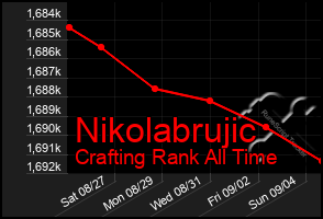 Total Graph of Nikolabrujic