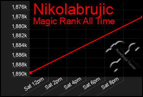 Total Graph of Nikolabrujic